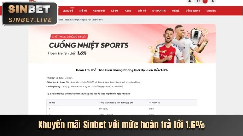 Chương trình VIP cm88b